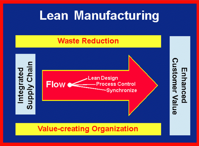 Leaner and Meaner: The Principles Of Lean Manufacturing | PM Press